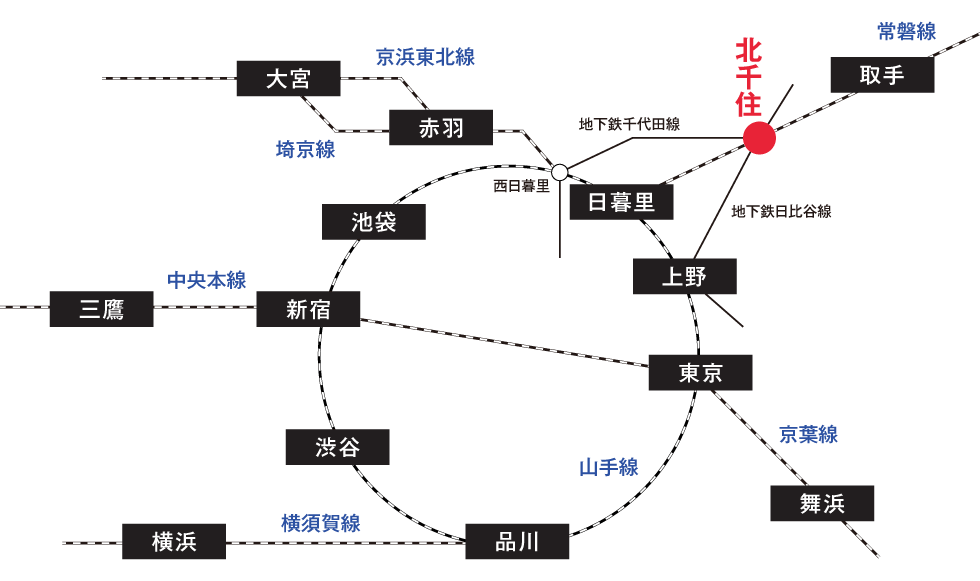 北千住駅までのアクセス